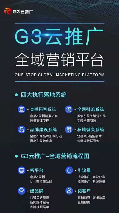 中小企業(yè)的互聯(lián)網(wǎng)營(yíng)銷(xiāo)思路 如何做好網(wǎng)絡(luò)營(yíng)銷(xiāo)與互聯(lián)網(wǎng)銷(xiāo)售