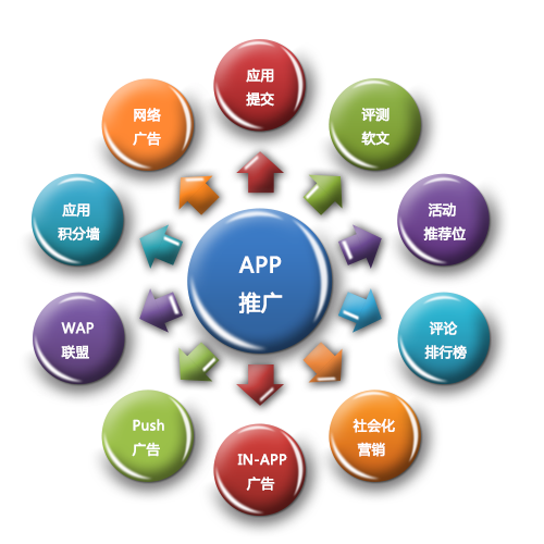 互聯(lián)網(wǎng)公司APP推廣效果為何不及傳統(tǒng)產(chǎn)品？——從互聯(lián)網(wǎng)銷(xiāo)售困境說(shuō)起