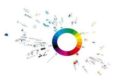 移動(dòng)互聯(lián)網(wǎng)營(yíng)銷(xiāo)快速搶占市場(chǎng)的策略與實(shí)戰(zhàn)