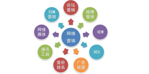 互聯(lián)網(wǎng)營銷代運(yùn)營 用戶必須警惕的五大套路