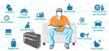 航企發(fā)展硬道理 從賣座位向賣服務(wù)轉(zhuǎn)型，借力互聯(lián)網(wǎng)銷售新路徑