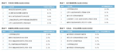 大店遇上互聯(lián)網(wǎng) 玩具銷售的轉(zhuǎn)型與機(jī)遇