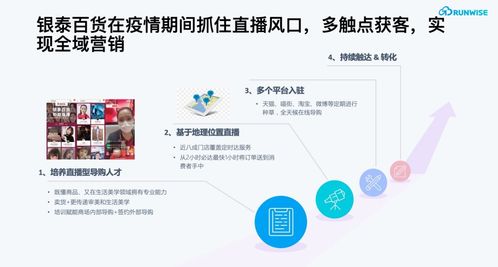 疫情期會(huì)員復(fù)購(gòu)率提升283%，這家服務(wù)數(shù)字化會(huì)員的互聯(lián)網(wǎng)商場(chǎng)做對(duì)了什么？