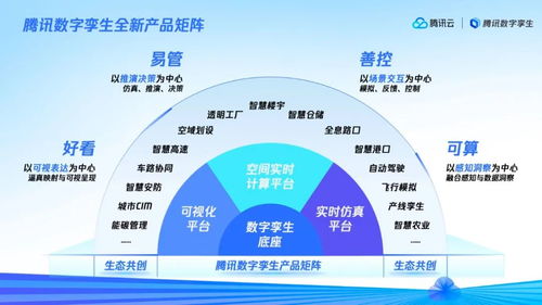 數(shù)字孿生背后 誰在構(gòu)建真實(shí)的數(shù)字世界？