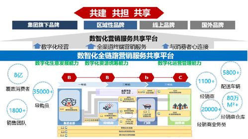 零售數(shù)字化時(shí)代 打造全渠道、全鏈路的一站式數(shù)字內(nèi)容制作服務(wù)