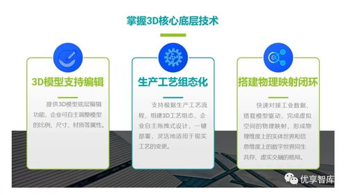 賦能智造未來 基于3D數(shù)字孿生的智慧工廠解決方案
